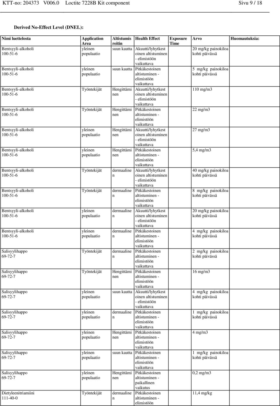 kautta dermaalie dermaalie dermaalie dermaalie dermaalie oi altistumi - oi altistumi - oi altistumi - oi altistumi - suu kautta oi altistumi - dermaalie suu kautta