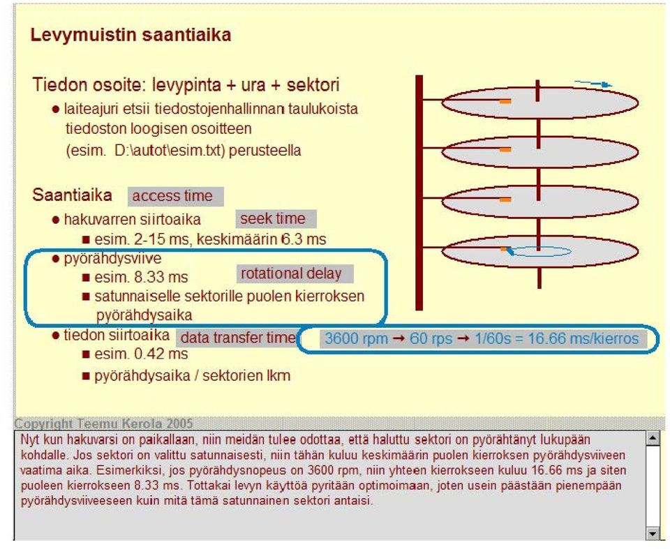 33 ms rotati o nai delay satunnai se IIe sektori IIe puolen kierroksen örähd saika '- :::> '- ::> 1 tiedon siirtoaika data transfer time 3600 rrm ~ 60 rrs ~ 1/60s = 16.66 ms/kierros esim. 0.