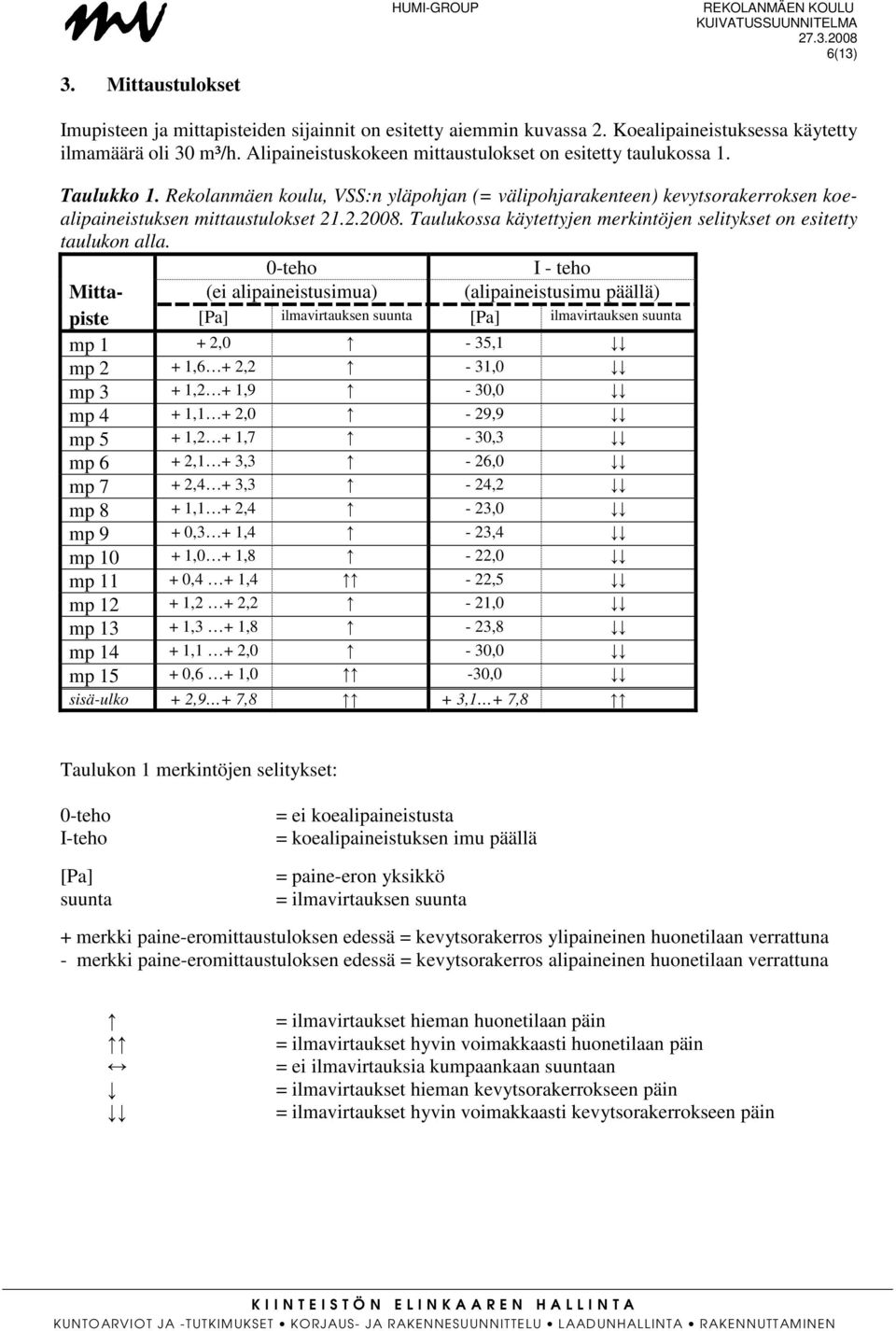 Taulukossa käytettyjen merkintöjen selitykset on esitetty taulukon alla.