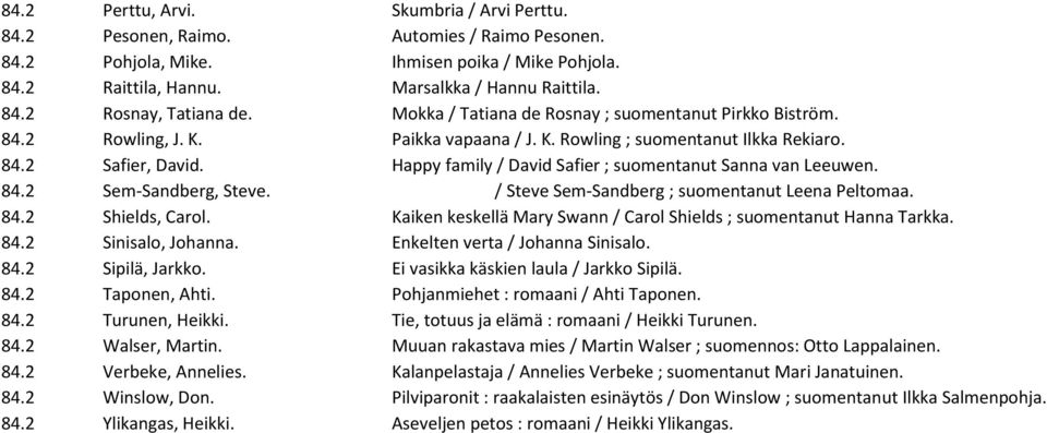 Happy family / David Safier ; suomentanut Sanna van Leeuwen. 84.2 Sem-Sandberg, Steve. / Steve Sem-Sandberg ; suomentanut Leena Peltomaa. 84.2 Shields, Carol.