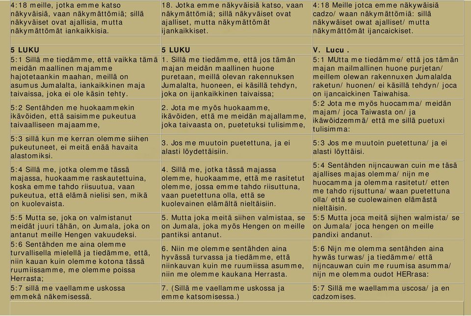 4:18 Meille jotca emme näkywäisiä cadzo/ waan näkymättömiä: sillä näkywäiset owat ajalliset/ mutta näkymättömät ijancaickiset. 5 LUKU 5 LUKU V. Lucu. 5:1 Sillä me tiedämme, että vaikka tämä 1.