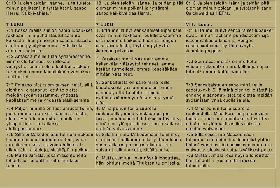 6:18 Ja olen teidän Isän/ ja teidän pitä oleman minun poicani ja tyttäreni/ sano Caickiwaldias HERra. 7 LUKU 7 LUKU VII. Lucu. 7:1 Koska meillä siis on nämä lupaukset, 1.