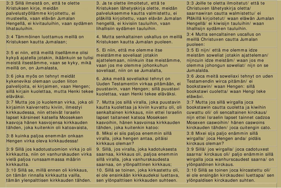 Jumalasta, 3:6 joka myös on tehnyt meidät kykeneviksi olemaan uuden liiton palvelijoita, ei kirjaimen, vaan Hengen; sillä kirjain kuolettaa, mutta Henki tekee eläväksi.