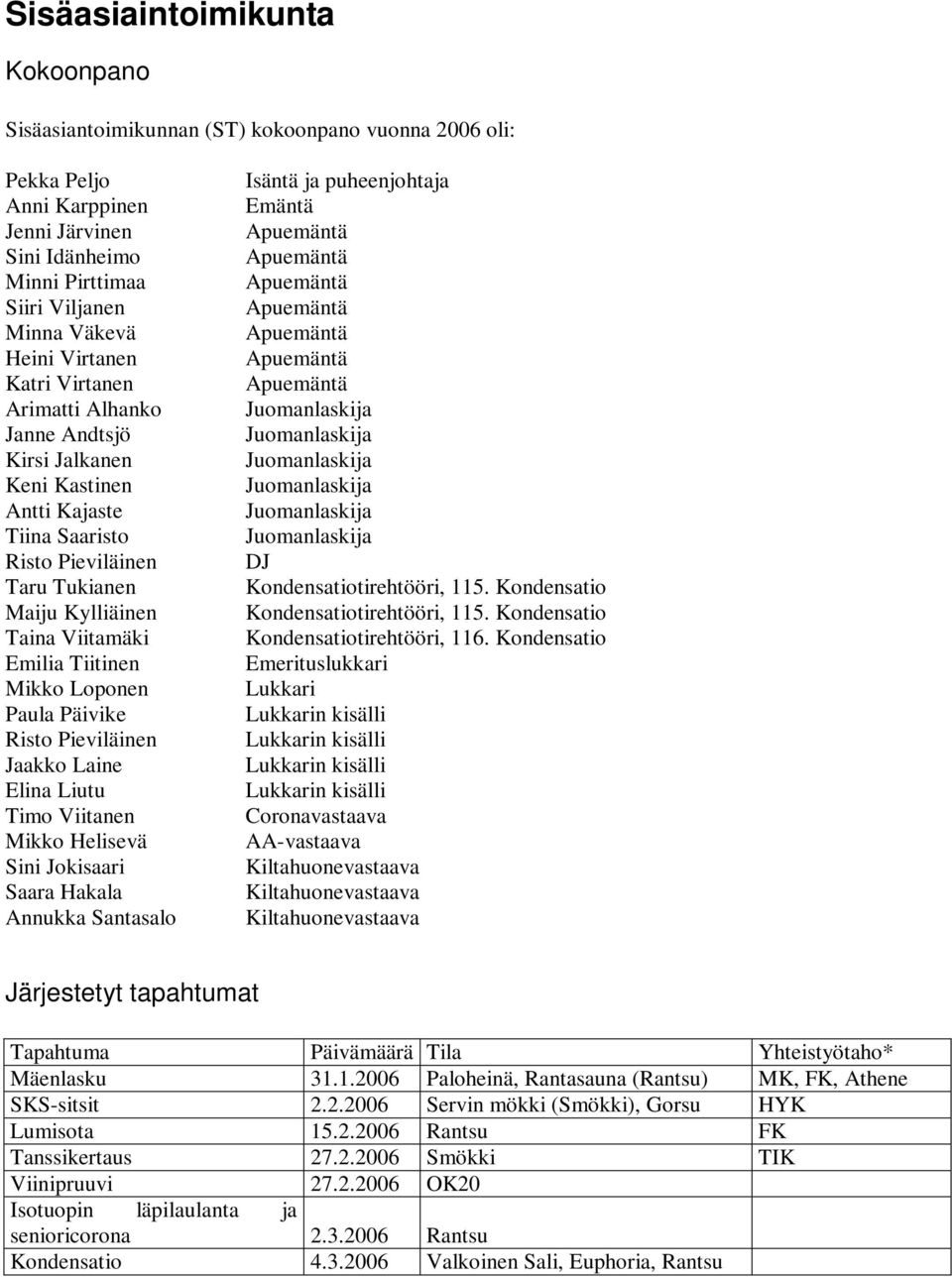 Loponen Paula Päivike Risto Pieviläinen Jaakko Laine Elina Liutu Timo Viitanen Mikko Helisevä Sini Jokisaari Saara Hakala Annukka Santasalo Isäntä ja puheenjohtaja Emäntä Juomanlaskija Juomanlaskija