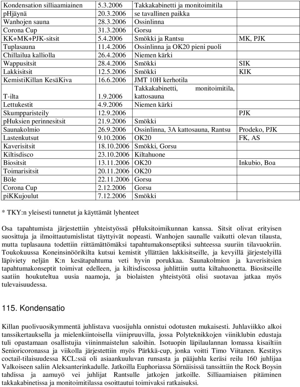 2006 Smökki KIK KemistiKillan KesäKiva 16.6.2006 JMT 10H kerhotila Takkakabinetti, monitoimitila, T-ilta 1.9.2006 kattosauna Lettukestit 4.9.2006 Niemen kärki Skumpparisteily 12.9.2006 PJK phuksien perinnesitsit 21.