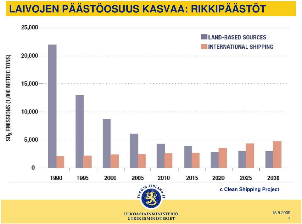 KASVAA: