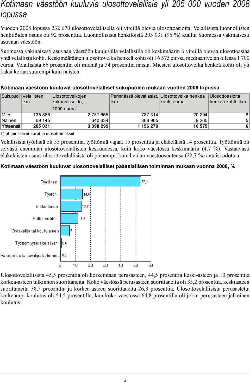 Suomessa vakinaisesti asuvaan väestöön kuuluvilla velallisilla oli keskimäärin 6 vireillä olevaa ulosottoasiaa yhtä velallista kohti.