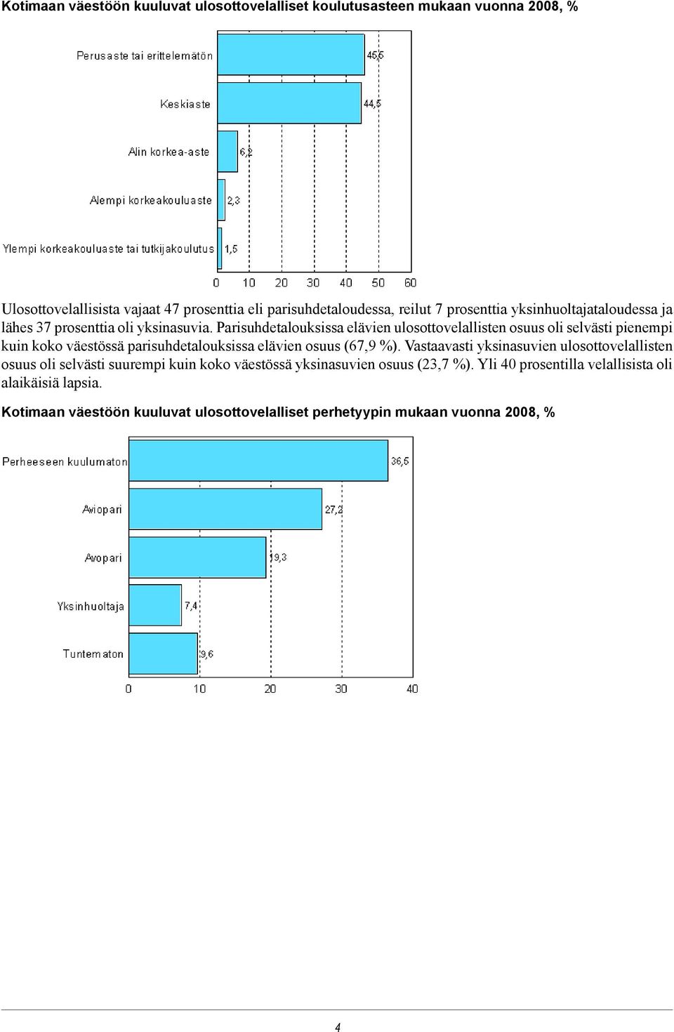 Parisuhdetalouksissa elävien ulosottovelallisten osuus oli selvästi pienempi kuin koko väestössä parisuhdetalouksissa elävien osuus (67,9 %).