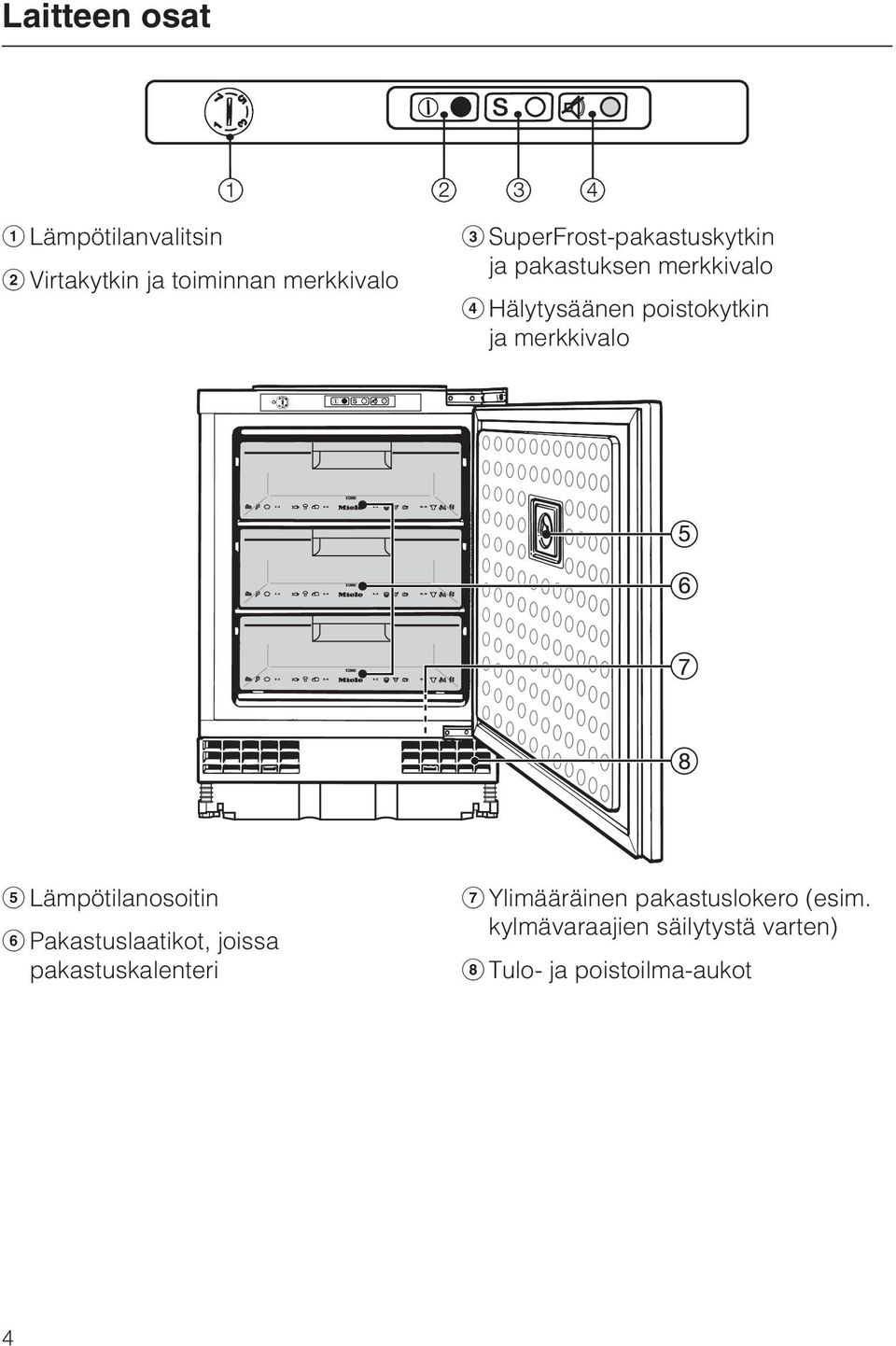 ja merkkivalo Lämpötilanosoitin Pakastuslaatikot, joissa pakastuskalenteri