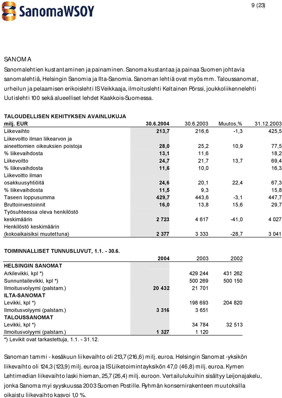 TALOUDELLISEN KEHITYKSEN AVAINLUKUJA milj. EUR 30.6.2004 30.6.2003 Muutos,% 31.12.