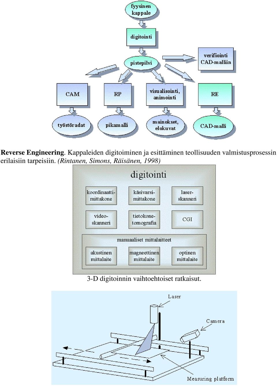 teollisuuden valmistusprosessin erilaisiin