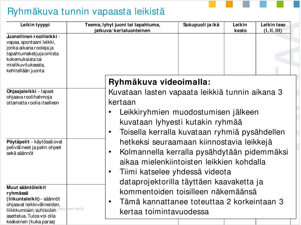 ohjaavat leikkivälineiden, liikkkumisen, suhteiden asettelua.