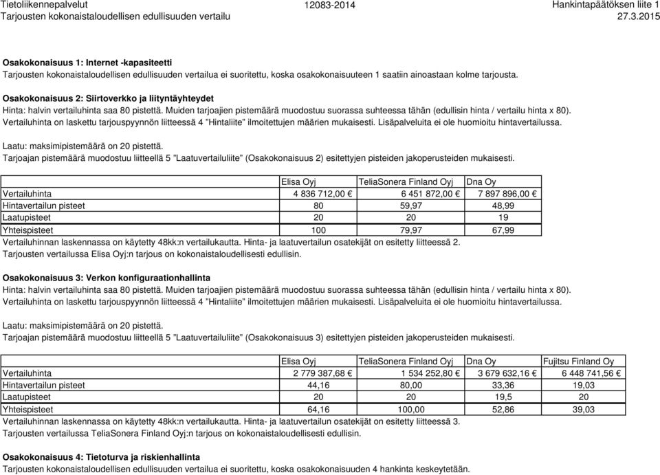 2015 Osakokonaisuus 1: Internet -kapasiteetti Tarjousten kokonaistaloudellisen edullisuuden vertailua ei suoritettu, koska osakokonaisuuteen 1 saatiin ainoastaan kolme tarjousta.