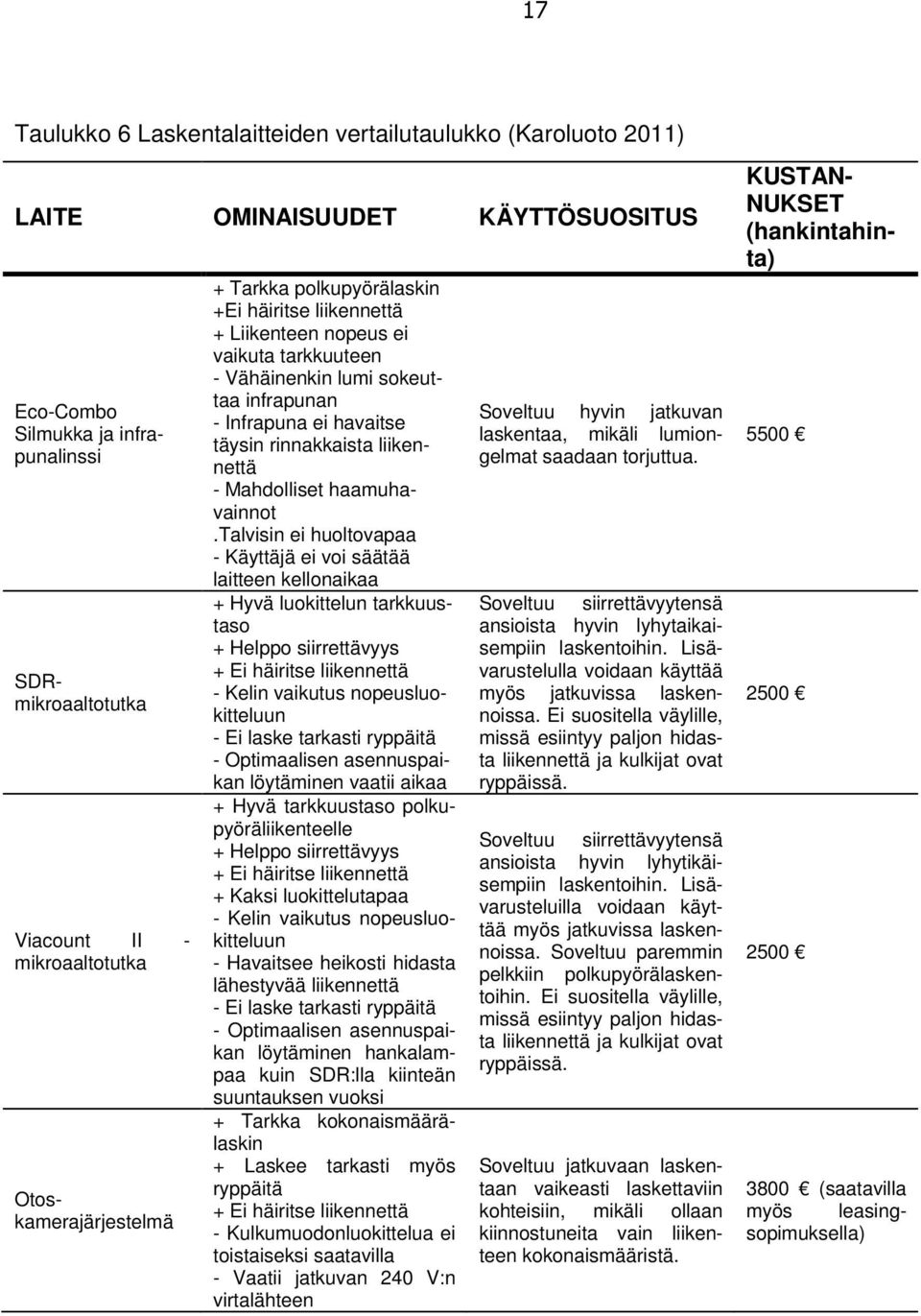 liikennettä - Mahdolliset haamuhavainnot.