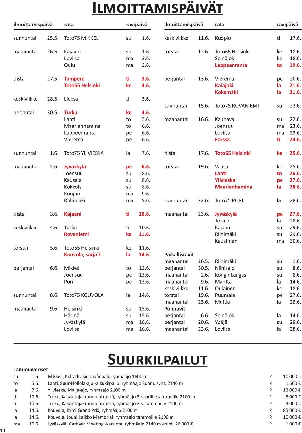 6. maanantai 2.6. Jyväskylä pe 6.6. Joensuu su 8.6. Kausala su 8.6. Kokkola su 8.6. Kuopio ma 9.6. Riihimäki ma 9.6. tiistai 3.6. Kajaani ti 10.6. keskiviikko 4.6. Turku ti 10.6. Rovaniemi ke 11.6. torstai 5.