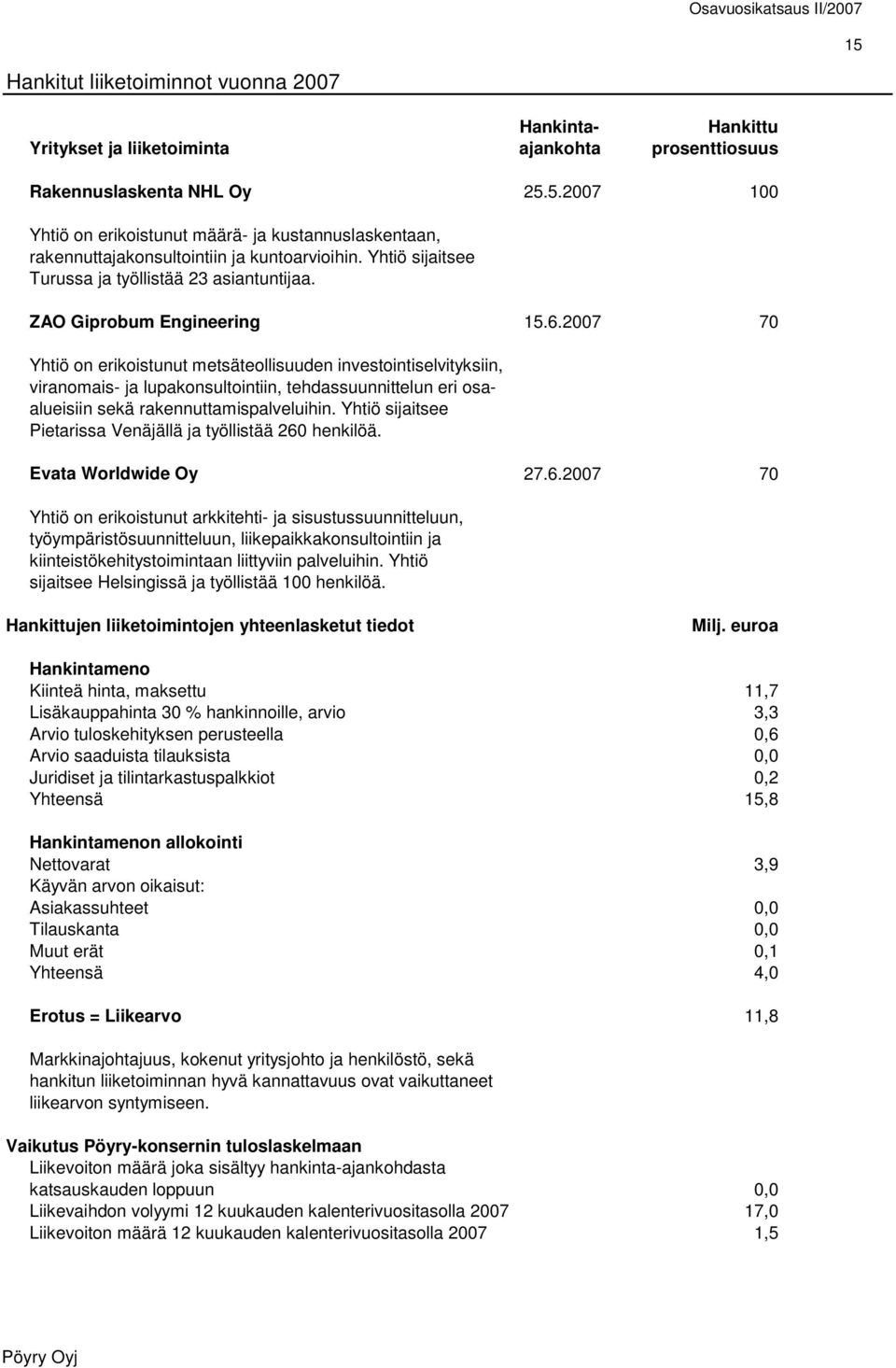 2007 70 Yhtiö on erikoistunut metsäteollisuuden investointiselvityksiin, viranomais- ja lupakonsultointiin, tehdassuunnittelun eri osaalueisiin sekä rakennuttamispalveluihin.