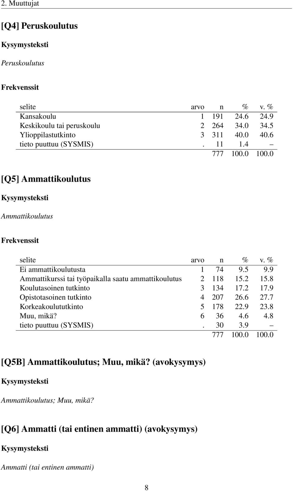 9 Ammattikurssi tai työpaikalla saatu ammattikoulutus 2 118 15.2 15.8 Koulutasoinen tutkinto 3 134 17.2 17.9 Opistotasoinen tutkinto 4 207 26.6 27.