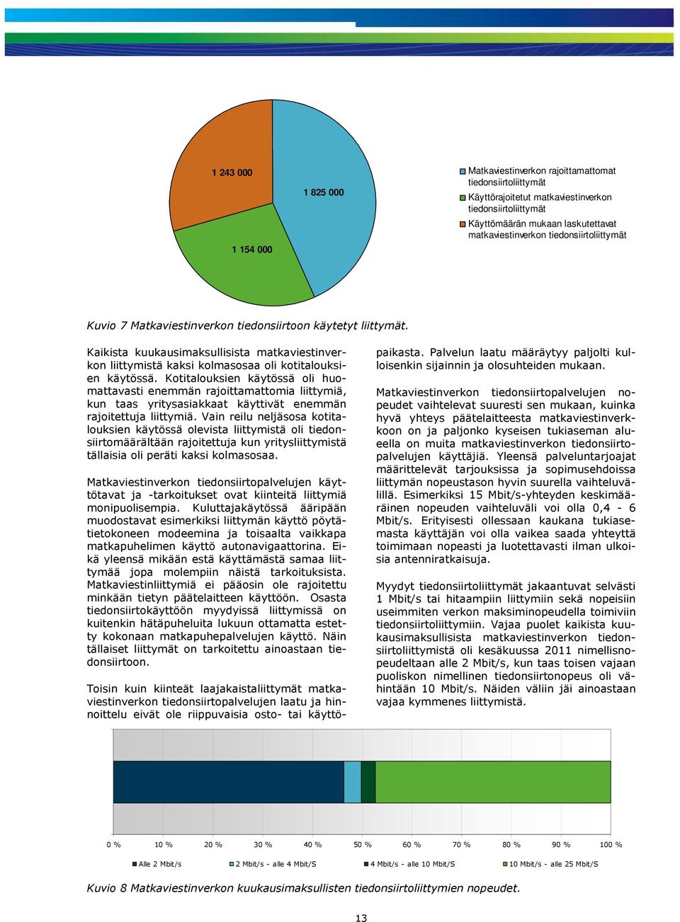 Kotitalouksien käytössä oli huomattavasti enemmän rajoittamattomia liittymiä, kun taas yritysasiakkaat käyttivät enemmän rajoitettuja liittymiä.