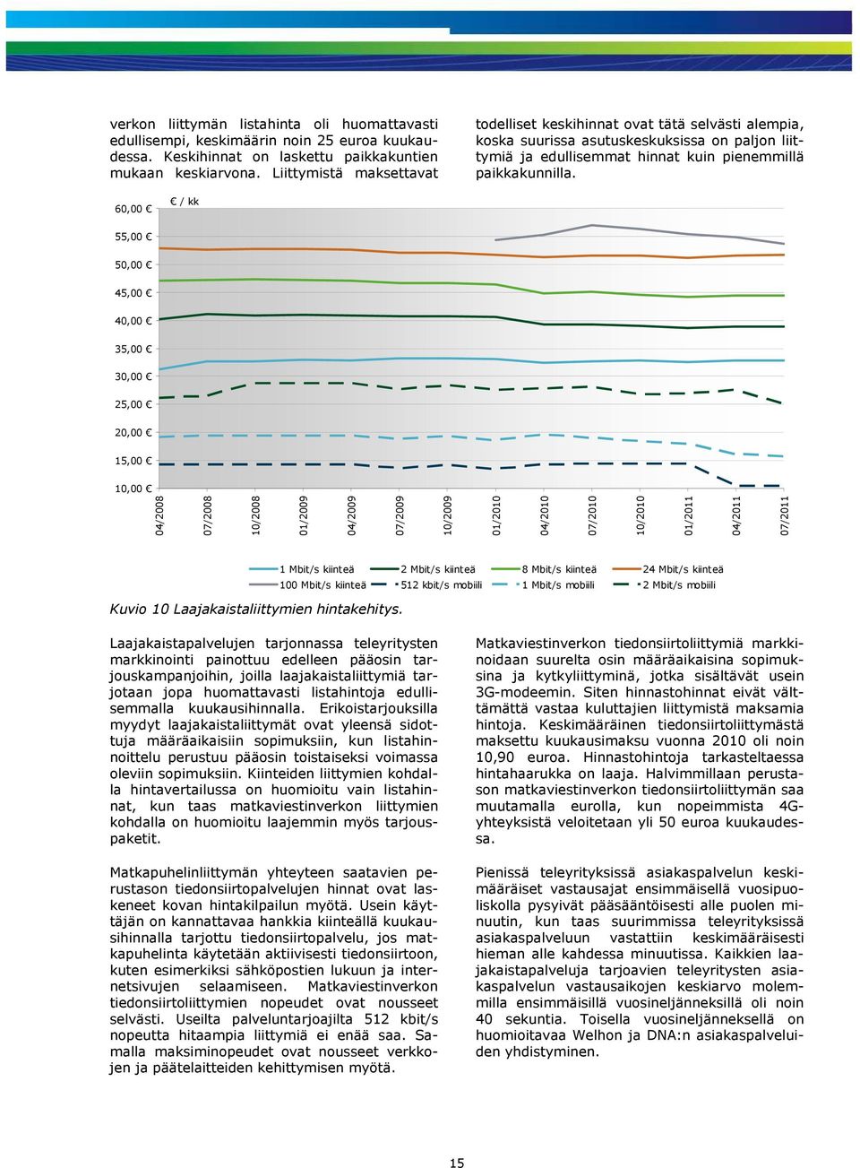 60,00 / kk 55,00 50,00 45,00 40,00 35,00 30,00 25,00 20,00 15,00 10,00 04/2008 07/2008 10/2008 01/2009 04/2009 07/2009 10/2009 01/2010 04/2010 07/2010 10/2010 01/2011 04/2011 07/2011 Kuvio 10