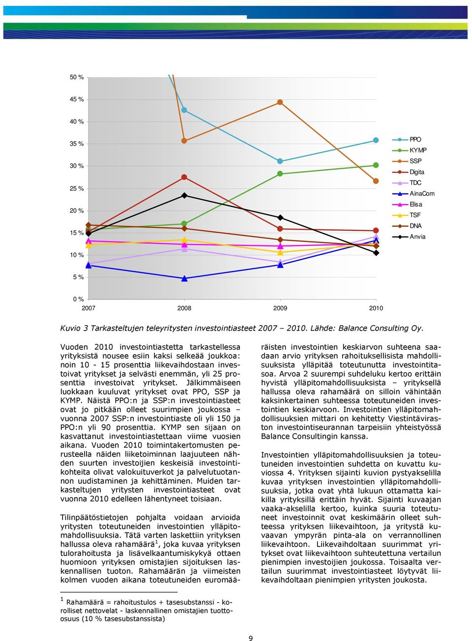 Vuoden 2010 investointiastetta tarkastellessa yrityksistä nousee esiin kaksi selkeää joukkoa: noin 10-15 prosenttia liikevaihdostaan investoivat yritykset ja selvästi enemmän, yli 25 prosenttia