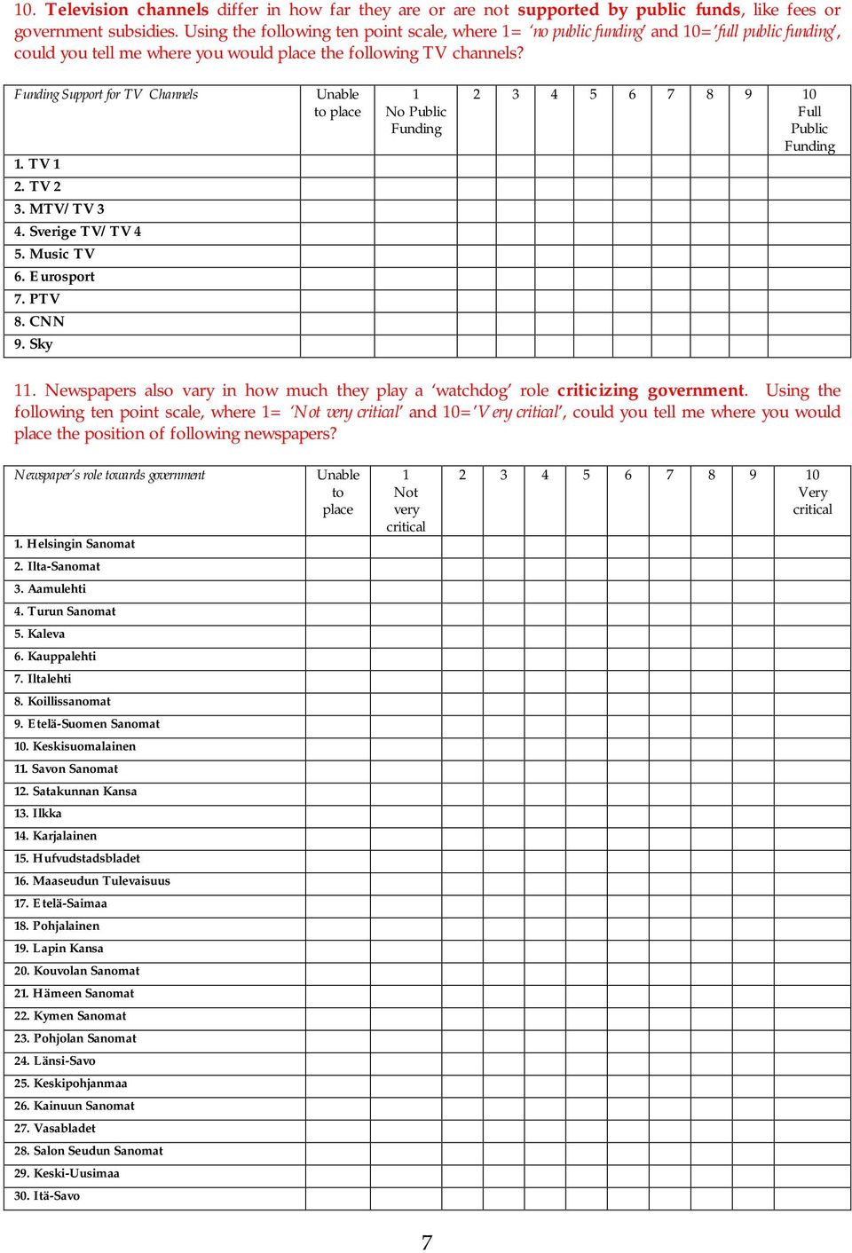 TV No Public Funding 2 3 4 5 6 7 8 9 0 Full Public Funding 2. TV 2 3. MTV/TV 3 4. Sverige TV/TV 4 5. Music TV 6. Eurosport 7. PTV 8. CNN 9. Sky.