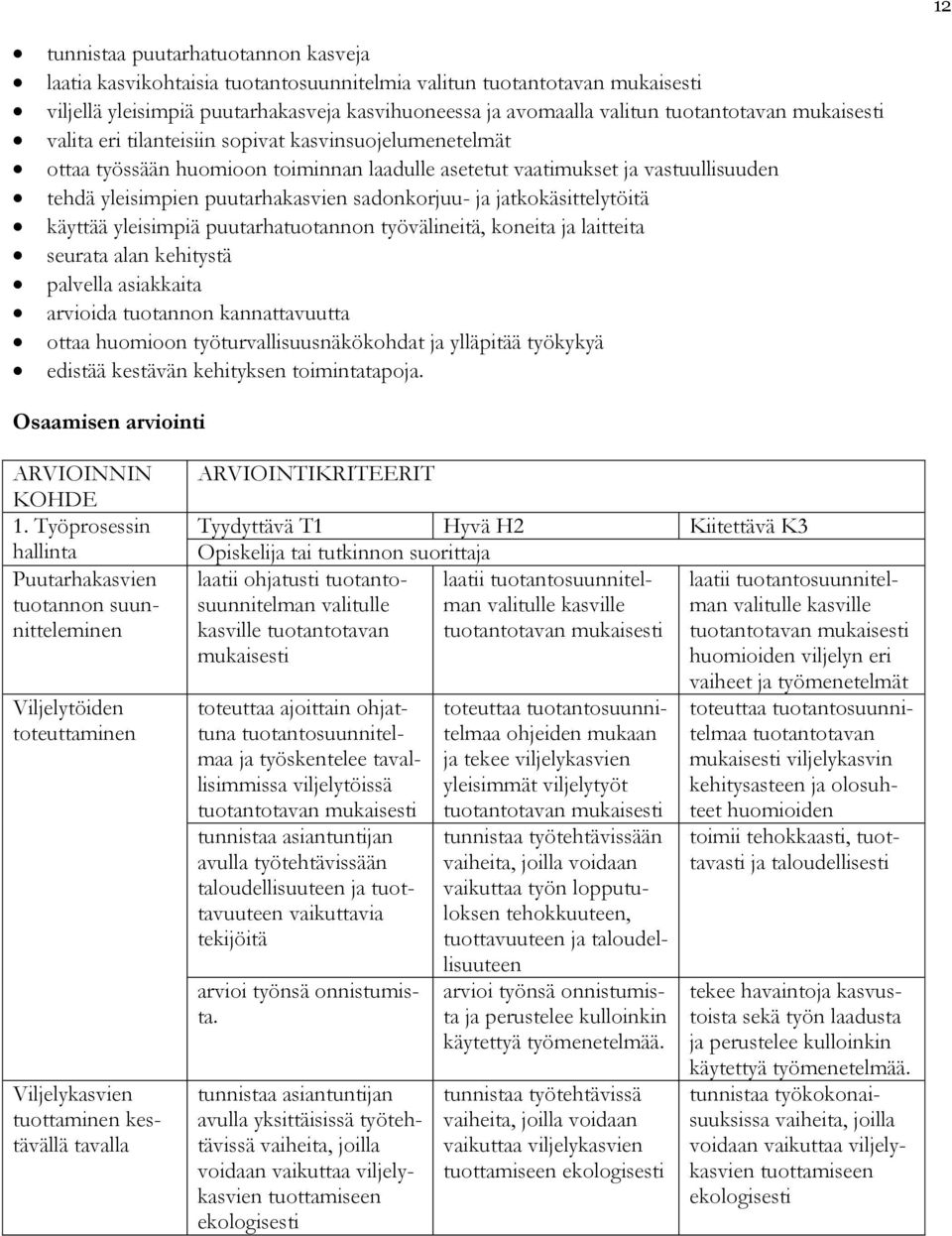 jatkokäsittelytöitä käyttää yleisimpiä puutarhatuotannon työvälineitä, koneita ja laitteita seurata alan kehitystä palvella asiakkaita arvioida tuotannon kannattavuutta ottaa huomioon