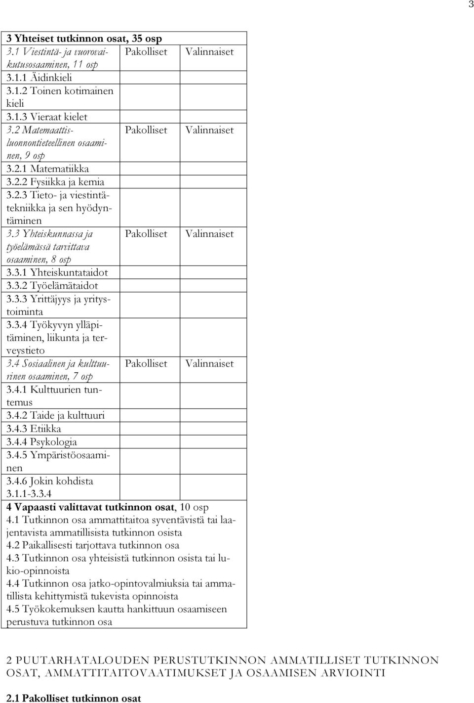 3 Yhteiskunnassa ja Pakolliset Valinnaiset työelämässä tarvittava osaaminen, 8 osp 3.3.1 Yhteiskuntataidot 3.3.2 Työelämätaidot 3.3.3 Yrittäjyys ja yritystoiminta 3.3.4 Työkyvyn ylläpitäminen, liikunta ja terveystieto 3.