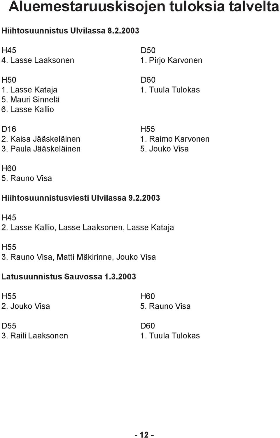 Jouko Visa H60 5. Rauno Visa Hiihtosuunnistusviesti Ulvilassa 9.2.2003 H45 2. Lasse Kallio, Lasse Laaksonen, Lasse Kataja H55 3.