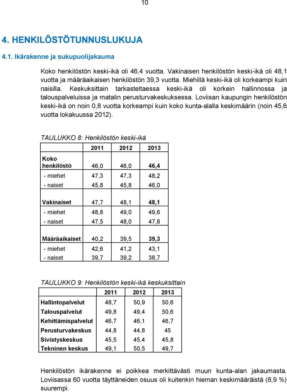 Loviisan kaupungin henkilöstön keski-ikä on noin 0,8 vuotta korkeampi kuin koko kunta-alalla keskimäärin (noin 45,6 vuotta lokakuussa 2012).