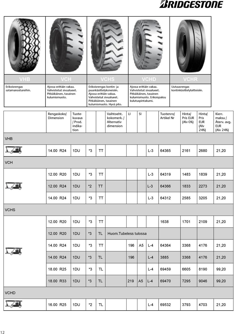 Uutuusrengas kontinkäsittelylaitteisiin. Tuotekuvaus / Prod. indikation Vaihtoeht. kokomerk. / Alternativ dimension LI SI Tuotenro/ Artikel Nr Pris Pris (Alv 24%) Kierr. maksu / Återv. avg. VHB 14.