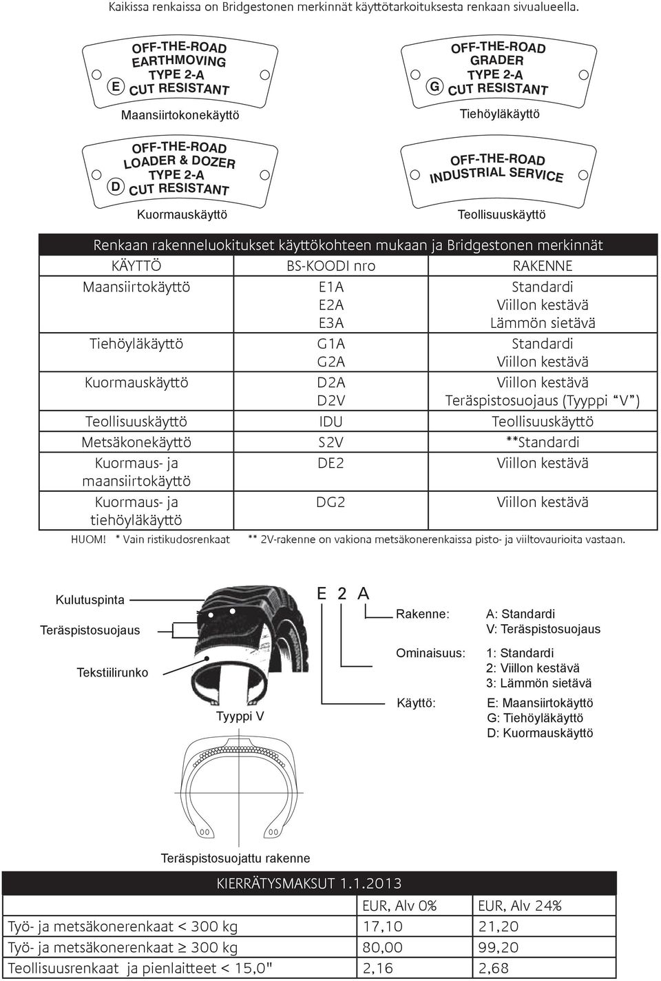 DOZER TYPE 2-A CUT RESISTANT For Loader Kuormauskäyttö and Dozer service Tyre Structures Classified by Type of Service and Bridgestone s Designations.