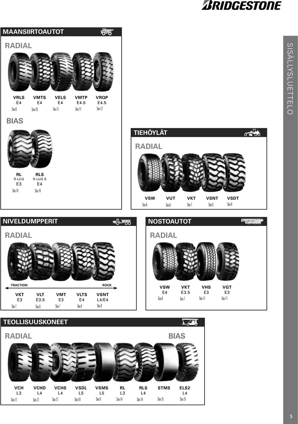 6 4 Sivu 6 4 Sivu 7 5 Sivu 9 7 Sivu 9 8 NIVELDUMPPERIT MIDJESTYRDA DUMPRAR RADIAL NOSTOAUTOT MOBILKRANAR RADIAL TRACTION ROCK VKT VLT VMT VLTS VSNT E3 E3 E4 L4/E4 Sivu 7 5 Sivu 8 5 Sivu 7 6 Sivu 8 7