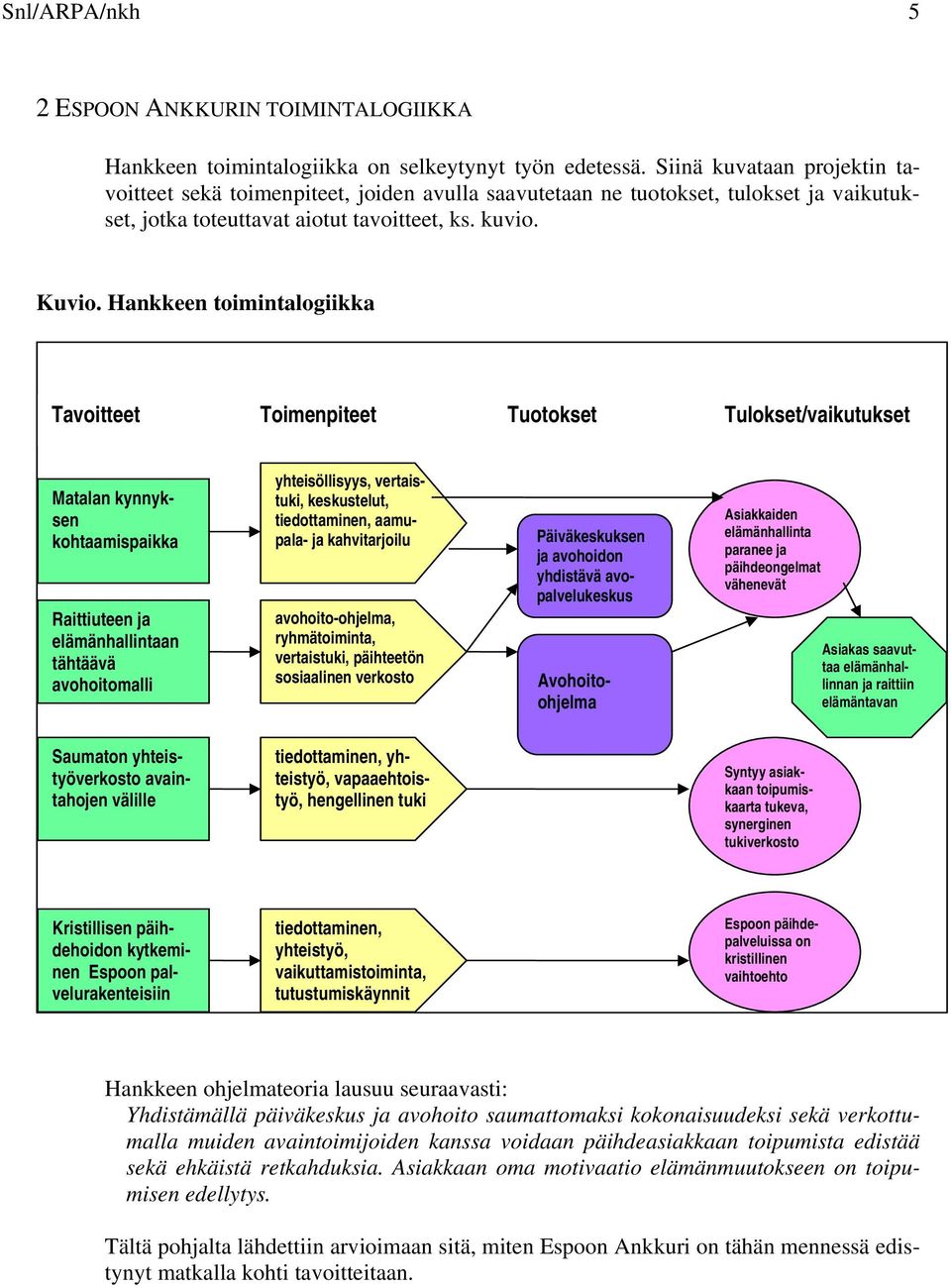 Hankkeen toimintalogiikka Tavoitteet Toimenpiteet Tuotokset Tulokset/vaikutukset Matalan kynnyksen kohtaamispaikka Raittiuteen ja elämänhallintaan tähtäävä avohoitomalli yhteisöllisyys, vertaistuki,