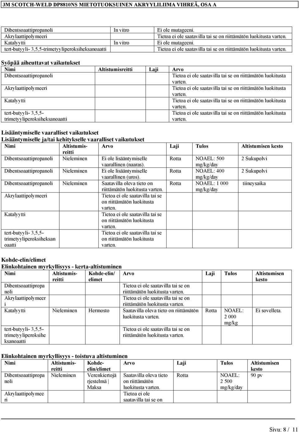 trimetyyliperoksiheksanoaatti Lisääntymiselle vaaralliset vaikutukset Lisääntymiselle ja/tai kehitykselle vaaralliset vaikutukset Nimi Altistumisreitti Arvo Laji Tulos Altistumisen kesto