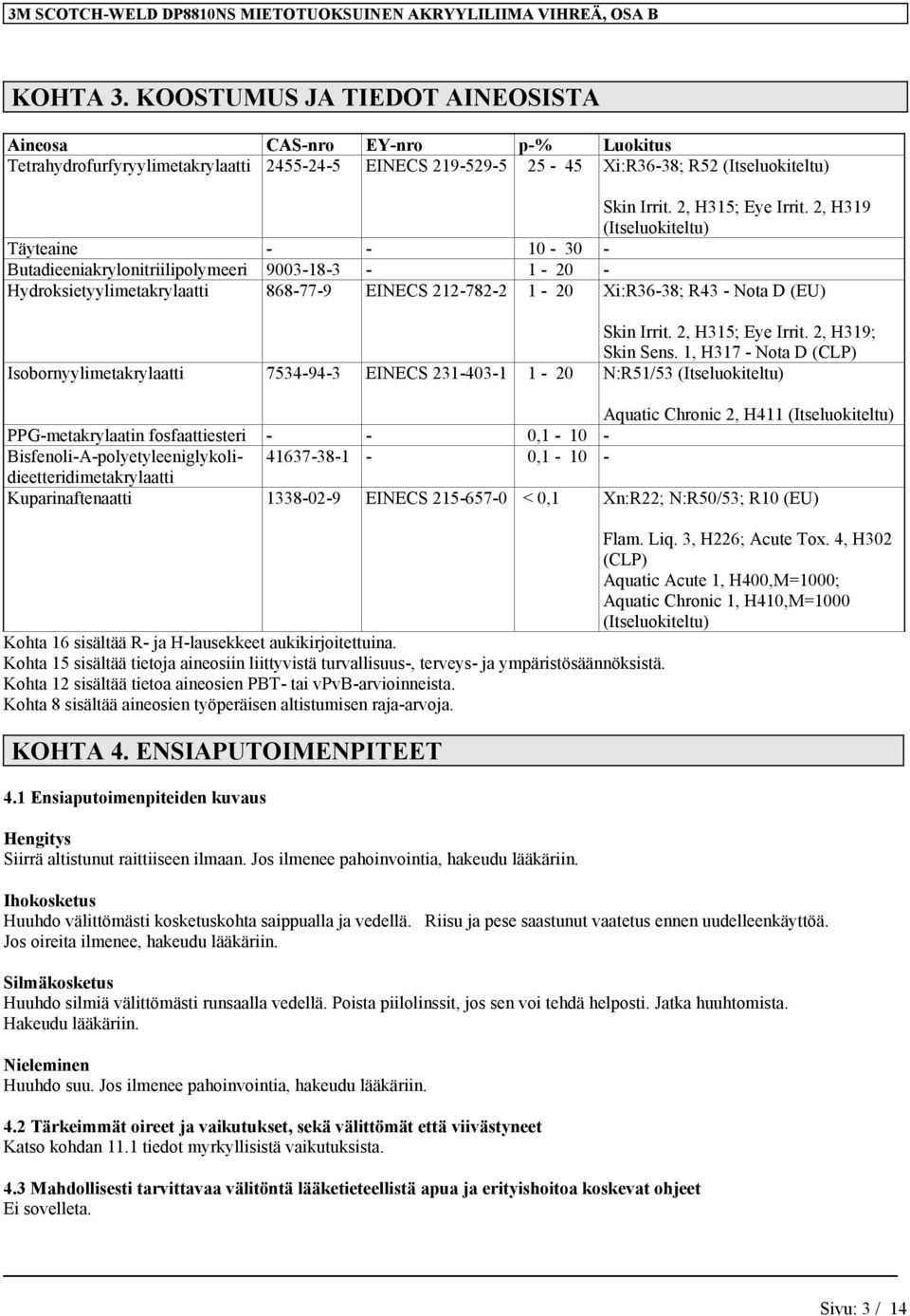 2, H319 (Itseluokiteltu) Täyteaine - - 10-30 - Butadieeniakrylonitriilipolymeeri 9003-18-3-1 - 20 - Hydroksietyylimetakrylaatti 868-77-9 EINECS 212-782-2 1-20 Xi:R36-38; R43 - Nota D (EU) Skin Irrit.