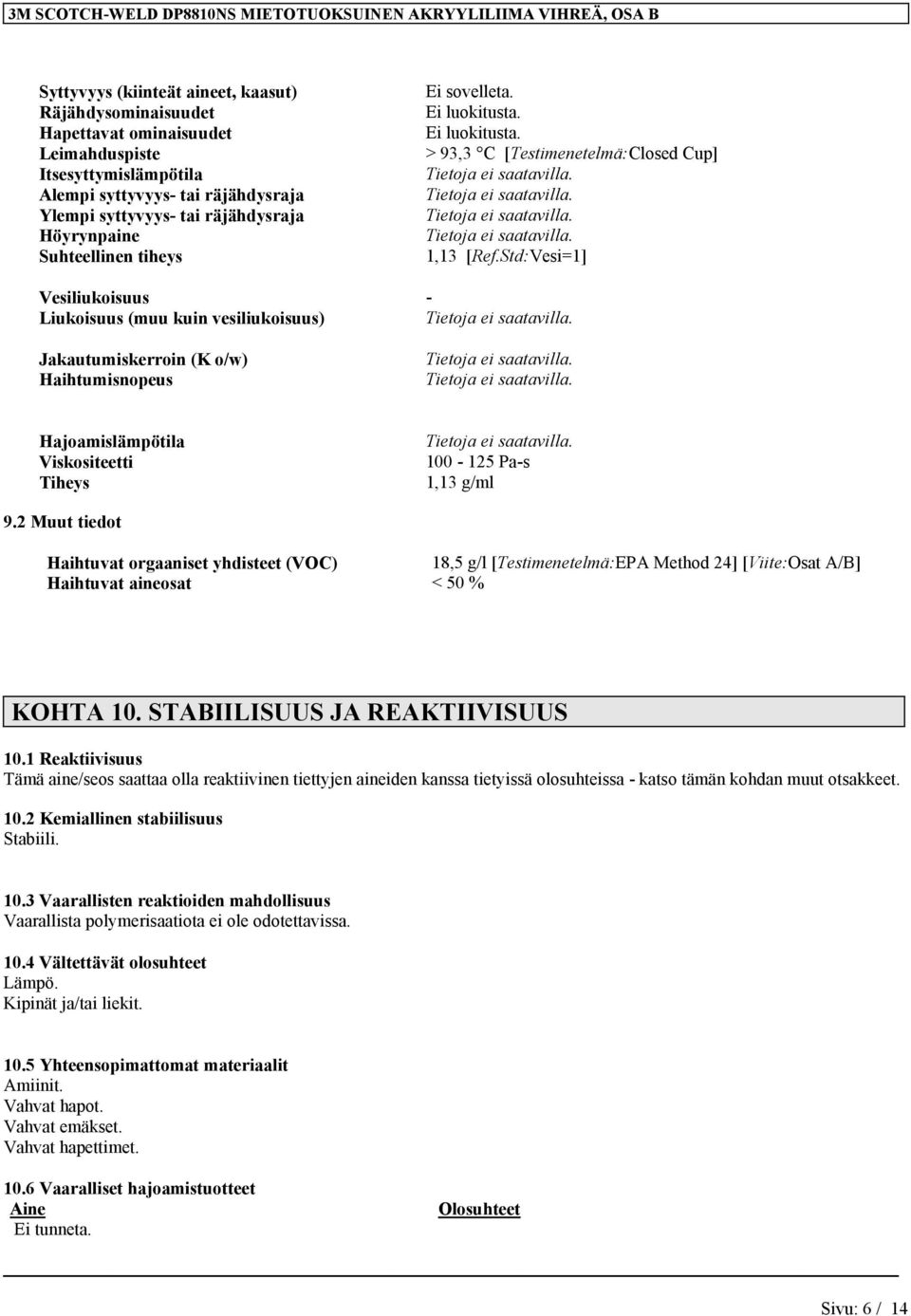 Std:Vesi=1] Vesiliukoisuus - Liukoisuus (muu kuin vesiliukoisuus) Jakautumiskerroin (K o/w) Haihtumisnopeus Hajoamislämpötila Viskositeetti Tiheys 100-125 Pa-s 1,13 g/ml 9.