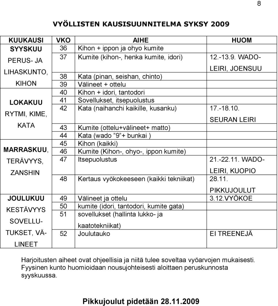 WADOLEIRI, JOENSUU 38 39 40 41 42 Kata (pinan, seishan, chinto) Välineet + ottelu Kihon + idori, tantodori Sovellukset, itsepuolustus Kata (naihanchi kaikille, kusanku) 43 44 45 46 47 Kumite