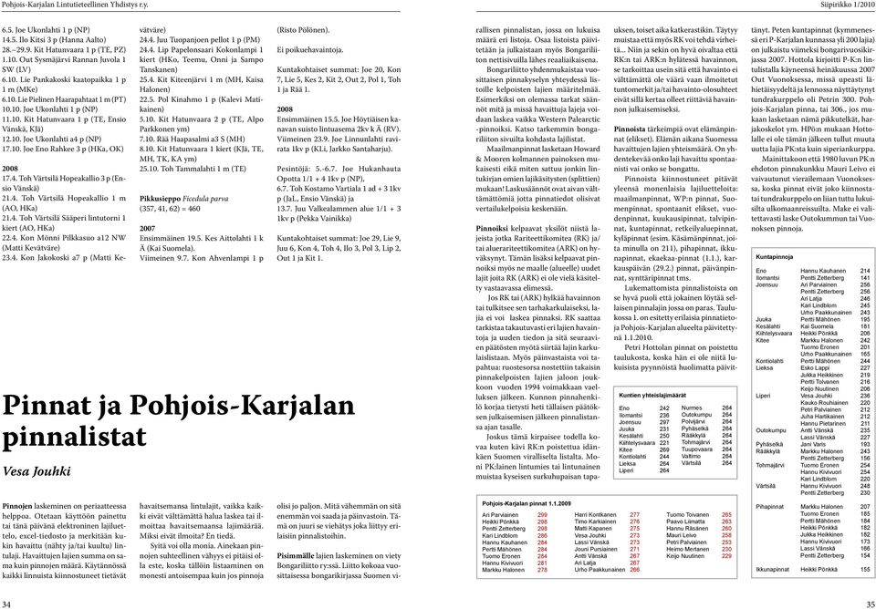 4. Toh Värtsilä Hopeakallio 1 m (AO, HKa) 21.4. Toh Värtsilä Sääperi lintutorni 1 kiert (AO, HKa) 22.4. Kon Mönni Pilkkasuo a12 NW (Matti Kevätväre) 23.4. Kon Jakokoski a7 p (Matti Kevätväre) 24.4. Juu Tuopanjoen pellot 1 p (PM) 24.