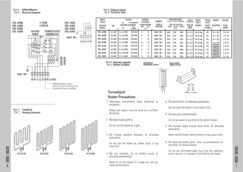 KIUAS- MALLI HEATER MODEL CML-4NB CML-NB CML-NS Kuva 9 Fig.