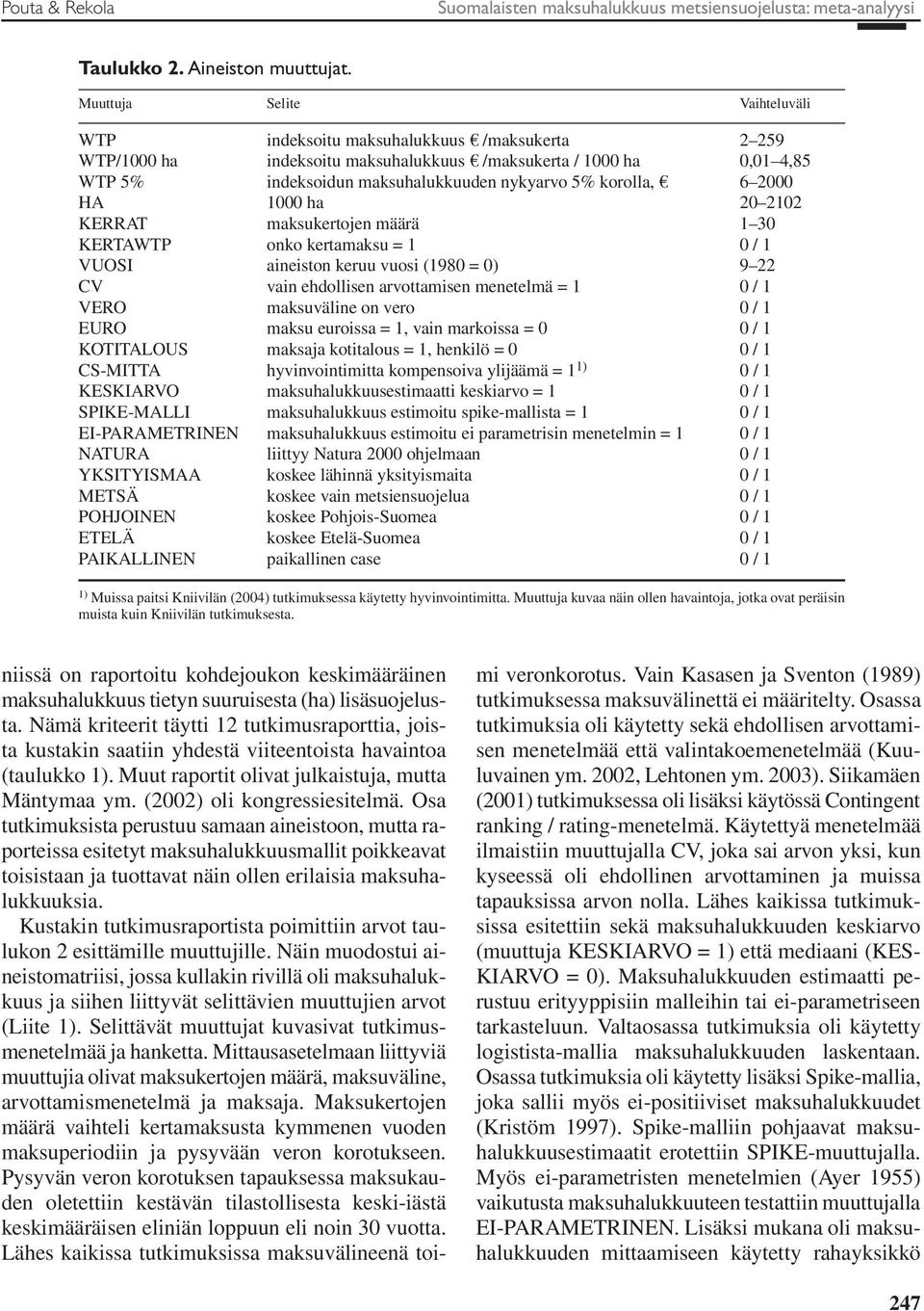 korolla, 6 2000 HA 1000 ha 20 2102 KERRAT maksukertojen määrä 1 30 KERTAWTP onko kertamaksu = 1 0 / 1 VUOSI aineiston keruu vuosi (1980 = 0) 9 22 CV vain ehdollisen arvottamisen menetelmä = 1 0 / 1