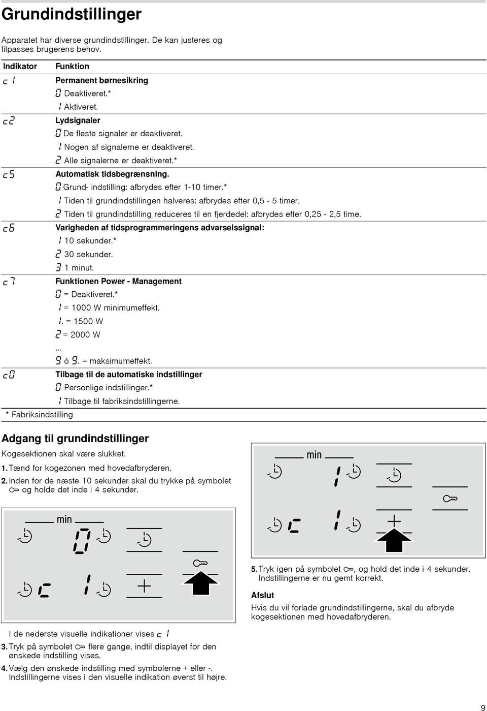 * Tiden til grundindstillingen halveres: afbrydes efter 0,5 5 timer. Tiden til grundindstilling reduceres til en fjerdedel: afbrydes efter 0,25 2,5 time.