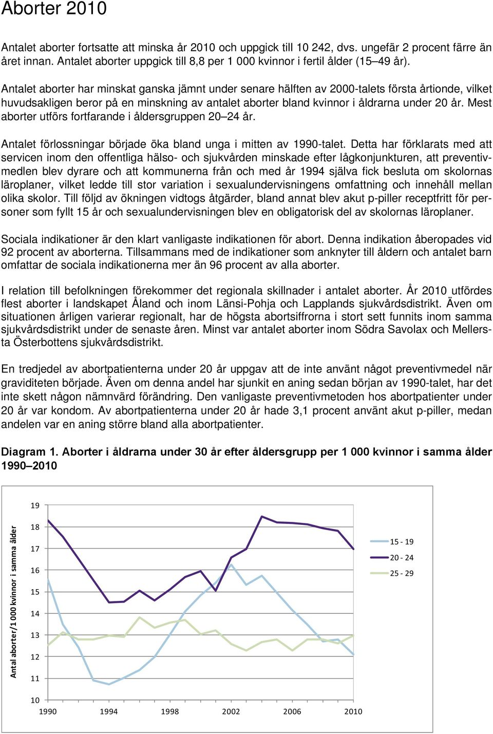 Antalet aborter har minskat ganska jämnt under senare hälften av 2000-talets första årtionde, vilket huvudsakligen beror på en minskning av antalet aborter bland kvinnor i åldrarna under 20 år.