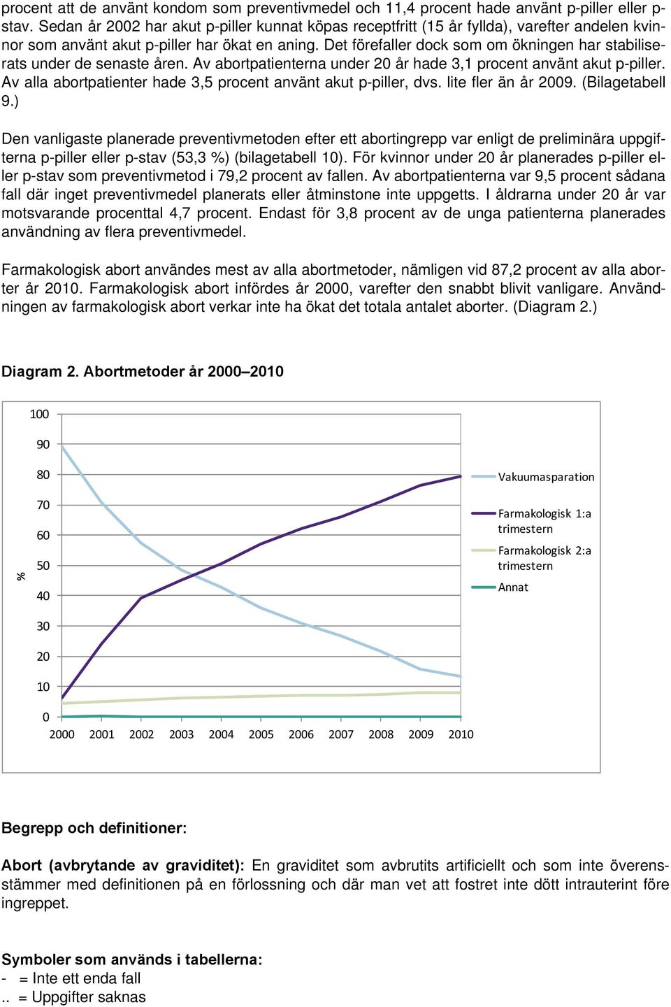 Det förefaller dock som om ökningen har stabiliserats under de senaste åren. Av abortpatienterna under 20 år hade 3,1 procent använt akut p-piller.