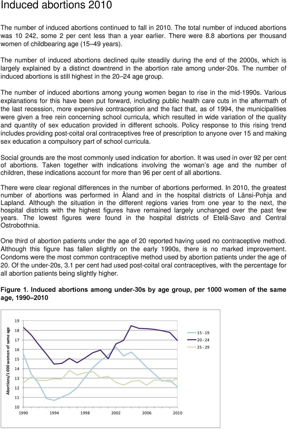 The number of induced abortions declined quite steadily during the end of the 2000s, which is largely explained by a distinct downtrend in the abortion rate among under-20s.