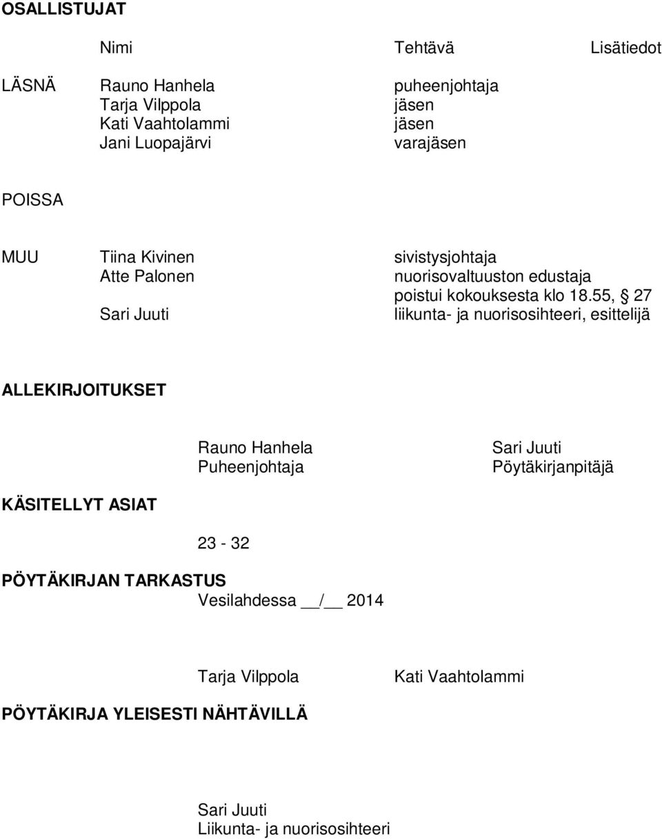 55, 27 Sari Juuti liikunta- ja nuorisosihteeri, esittelijä ALLEKIRJOITUKSET Rauno Hanhela Puheenjohtaja Sari Juuti Pöytäkirjanpitäjä