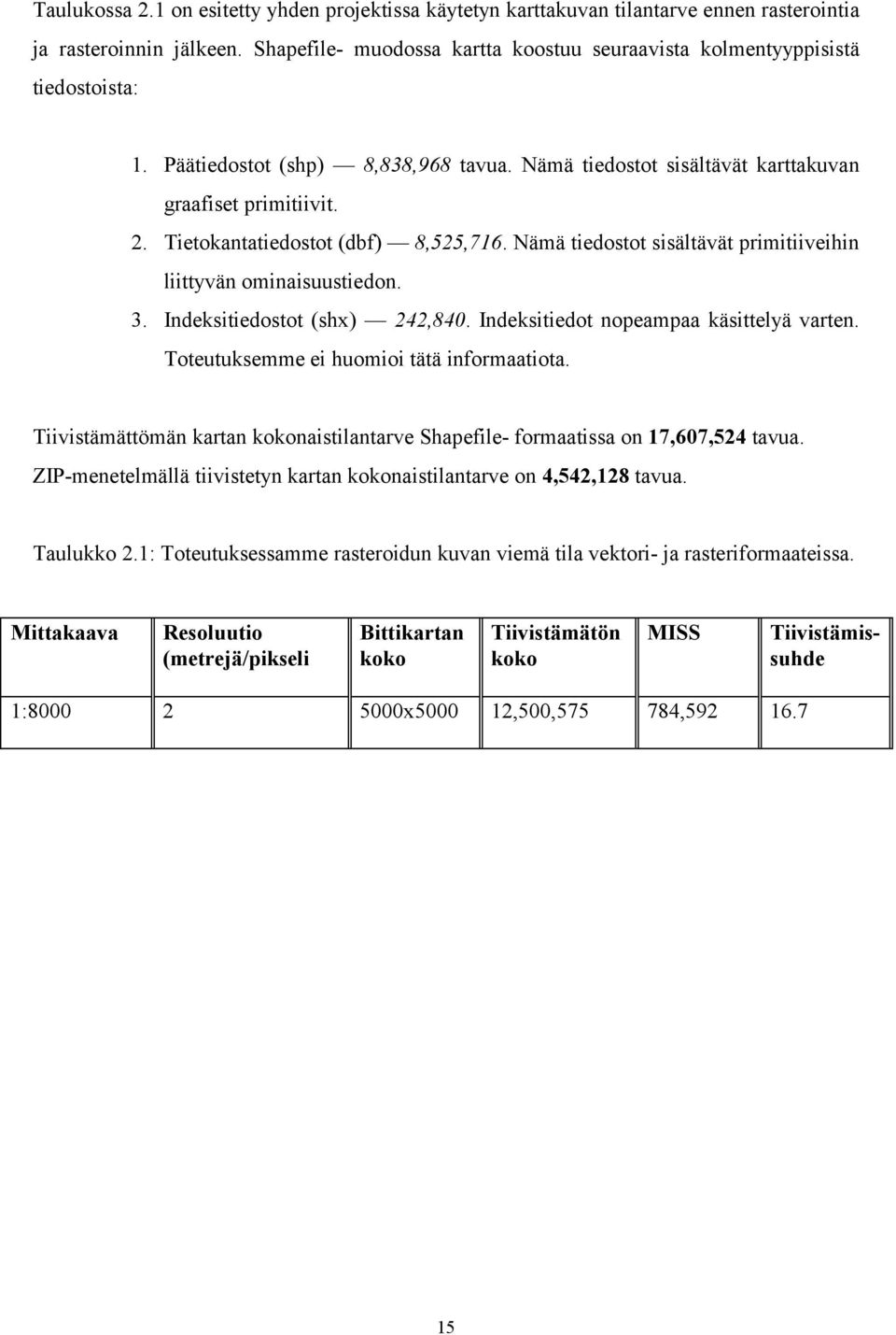 Tietokantatiedostot (dbf) 8,525,716. Nämä tiedostot sisältävät primitiiveihin liittyvän ominaisuustiedon. 3. Indeksitiedostot (shx) 242,840. Indeksitiedot nopeampaa käsittelyä varten.