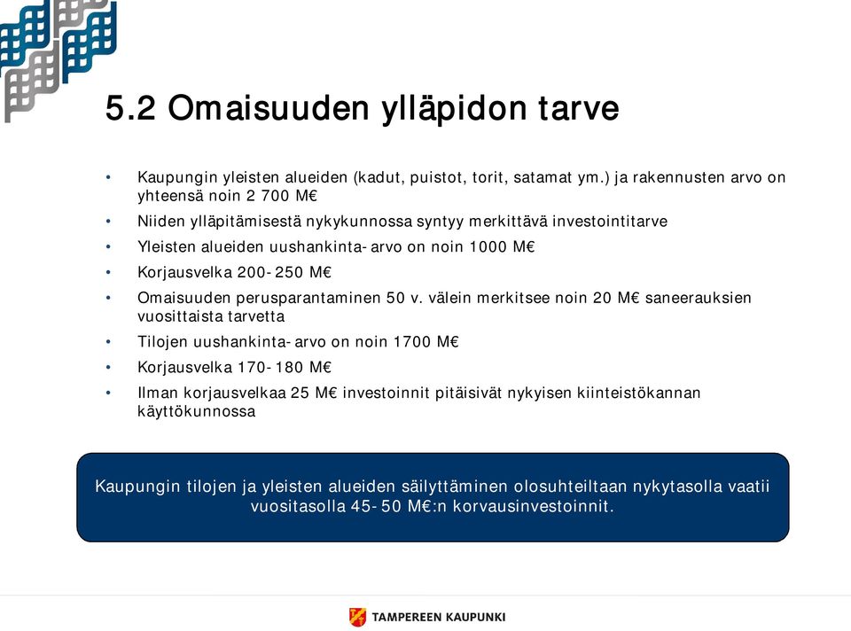 M Korjausvelka 200-250 M Omaisuuden perusparantaminen 50 v.