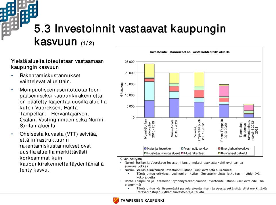 Monipuoliseen asuntotuotantoon pääsemiseksi kaupunkirakennetta on päätetty laajentaa uusilla alueilla kuten Vuoreksen, Ranta- Tampellan, Hervantajärven, Ojalan, Västinginmäen sekä Nurmi- Sorilan