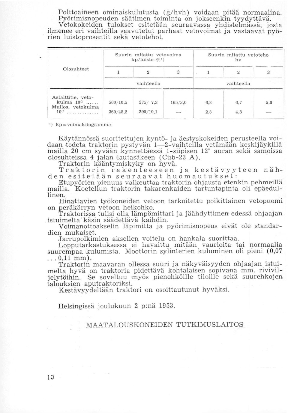 Olosuhteet Suurin mitattu vetovoima kp/luisto-%1) Suurin mitattu vetoteho hv 2 1 3 1 2 3 vaihteella vaihteella Asfalttitie, vetokulma 100.