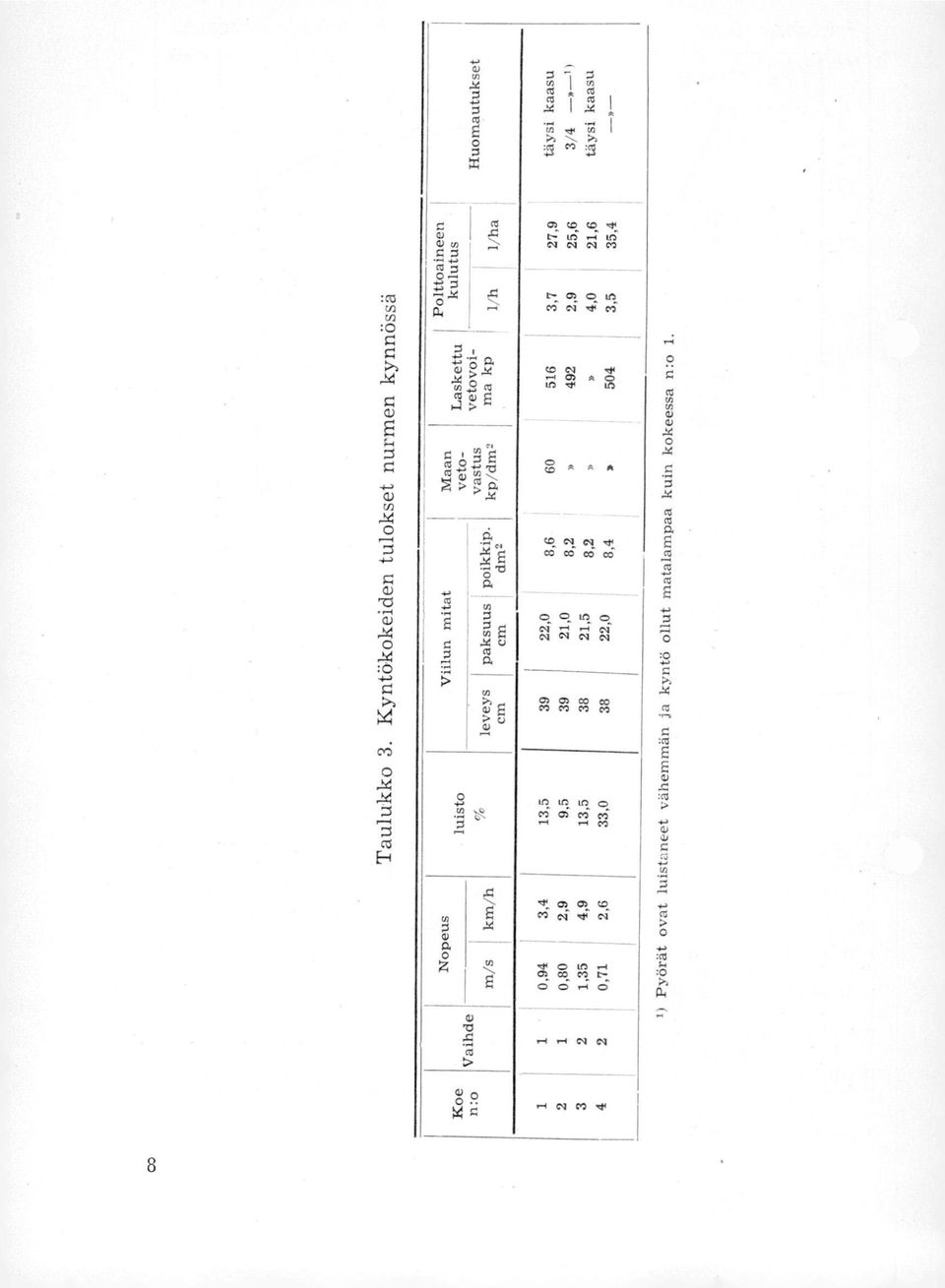 .. 05 0 11) 33 Ci P co N.